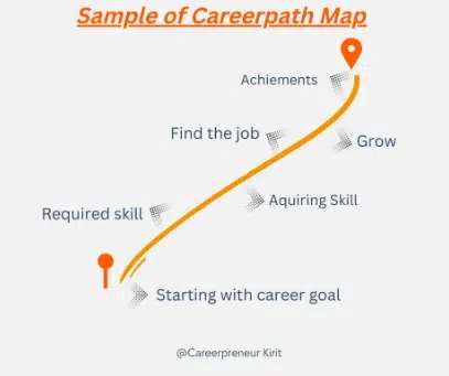 Sample of Career Pathway Map - The Kirit Patel
